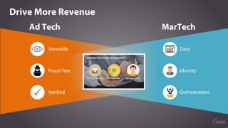 Ad Tech MarTech
Drive More Revenue
Fraud-free
Viewable
Verified
Identity
Data
Orchestration
The	Right	Time The	Right	PersonThe	Right	Message
Optimize the Customer Experience
 