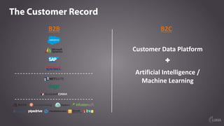 The Customer Record
B2B B2C
Customer	Data	Platform
Artificial	Intelligence	/
Machine	Learning
 