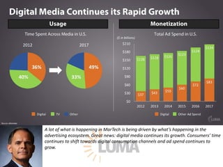A	lot	of	what	is	happening	in	MarTech	is	being	driven	by	what’s	happening	in	the	
advertising	ecosystem.	Great	news:	digital	media	continues	its	growth.	Consumers’	time	
continues	to	shift	towards	digital	consumption	channels	and	ad	spend	continues	to	
grow.	
 