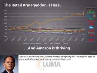 Amazon	is	well	on	their	way	to	being	a	major	player.	In	a	world	of	consumer	
touchpoints,	Amazon	has	an	amazing	array	of	a...