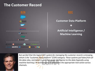 But	we	feel	that	the	logical	B2C	system	for	managing	the	customer	record	is	emerging,	
which	is	the	“customer	data	platform”	(CDP)	category.	These	systems	pull	data	from	all	
the	data	silos,	normalize	it,	and	then	apply	intelligence	to	the	data	(typically	using	
machine	learning	/	AI	technologies)	to	determine	the	appropriate	next	action	across	
channels.
 