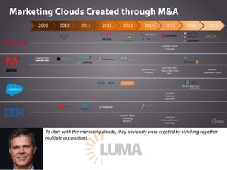 However,	there	is	a	case	for	the	marketing	clouds.	When	I	worked	at	enterprise	
software	companies,	we	consistently	heard	...