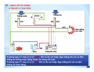 Trường hợp CT máy ở vị trí OFF . Khi ta ấn còi hoặc đạp thắng thì còi và đèn
thắng sẽ không hoạt động được do đang nối mát.
Trường hợp CT máy ở vị trí ON. Khi ta ấn còi hoặc đạp thắng thì còi và đèn
thắng sẽ hoạt động.
III.
 