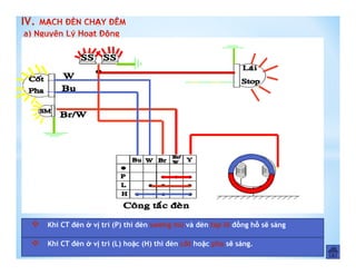 IV.
 Khi CT đèn ở vị trí (P) thì đèn sương mù và đèn táp lô đồng hồ sẽ sáng
 Khi CT đèn ở vị trí (L) hoặc (H) thì đèn cốt hoặc pha sẽ sáng.
 