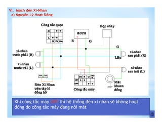 Khi công tắc máy OFF thì hệ thống đèn xi nhan sẽ không hoạt
động do công tắc máy đang nối mát
 