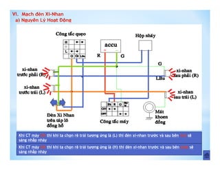Khi CT máy ON thì khi ta chọn rẽ trái tương ứng là (L) thì đèn xi-nhan trước và sau bên trái sẽ
sáng nhấp nháy
Khi CT máy ON thì khi ta chọn rẽ trái tương ứng là (H) thì đèn xi-nhan trước và sau bên phải sẽ
sáng nhấp nháy
 
