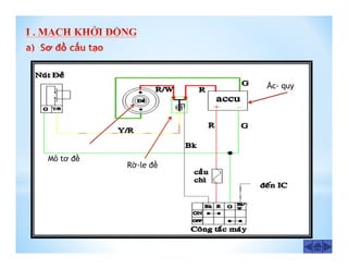 Mô tơ đề
Rờ-le đề
Ắc- quy
 