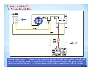 Công tắc máy ở chế độ ON. Khi ta ấn nút đề, dòng điện từ acqu công tắc máy role đề nút đề về
mát. Lúc này cuộn dây role đề tạo nam châm hút lõi role đề đi lên làm nối 2 tiếp điểm. Đồng thời điện
từ cực (+) qua 2 tiếp điểm vỏ của đề làm quay mô tơ đề, truyền động đến cốt máy, để máy làm việc.
 