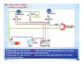 Tài Liệu  Mạch điện Honda Civic 2017 Honda Civic 2017 Wiring diagram   Diễn đàn kỹ thuật xe ô tô