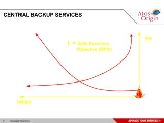 CENTRAL BACKUP SERVICES Tempo $$$ t 1 =  Data Recovery Objective (RPO) Impacto nos Negócios Custo da Solução 