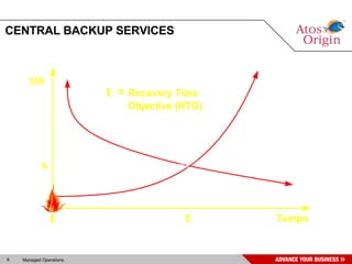 CENTRAL BACKUP SERVICES Tempo $$$ t 0 Recovery Time Objective (RTO) Impacto nos Negócios Custo da Solução t 1 $ 1 t 1 =  