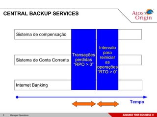 CENTRAL BACKUP SERVICES Sistema de compensação Sistema de Conta Corrente Internet Banking Tempo Transações perdidas “ RPO > 0” Intervalo para reiniciar as operações “ RTO > 0” 