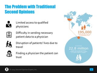 5© 2015 Second Opinion Expert, Inc.
Limited access to qualified
physicians
Difficulty in sending necessary
patient data to a physician
Disruption of patients’ lives due to
travel
Finding a physician the patient can
trust
The Problem with Traditional
Second Opinions
 