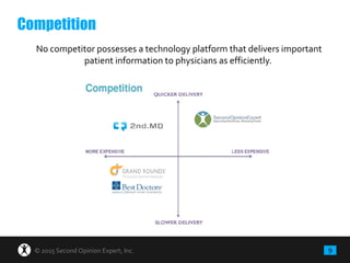 9© 2015 Second Opinion Expert, Inc.
No competitor possesses a technology platform that delivers important
patient information to physicians as efficiently.
Competition
 