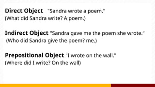 Direct Object "Sandra wrote a poem."
(What did Sandra write? A poem.)
Indirect Object "Sandra gave me the poem she wrote.“
(Who did Sandra give the poem? me.)
Prepositional Object "I wrote on the wall."
(Where did I write? On the wall)
 