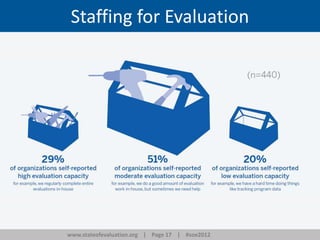 www.stateofevaluation.org | Page 17 | #soe2012
Staffing for Evaluation
 