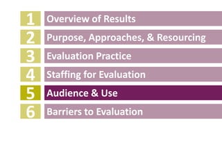 1 Overview of Results
Purpose, Approaches, & Resourcing
Evaluation Practice
Staffing for Evaluation
Audience & Use
Barrier...