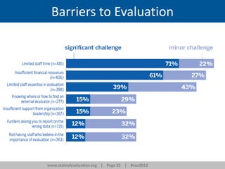 www.stateofevaluation.org | Page 25 | #soe2012
Barriers to Evaluation
 