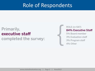 www.stateofevaluation.org | Page 5 | #soe2012
Role of Respondents
 