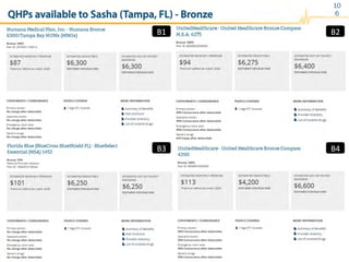 B1	
   B2	
  
B3	
   B4	
  
QHPs available to Sasha (Tampa, FL) - Bronze
10
6
 