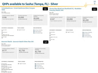 S5	
   S5	
  
S7	
  
QHPs available to Sasha (Tampa, FL) - Silver
10
9
 