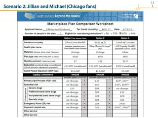 Scenario 2: Jillian and Michael (Chicago fans)
11
1
 