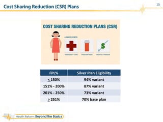 Cost Sharing Reduction (CSR) Plans
15
FPL%	
   Silver	
  Plan	
  Eligibility	
  
<	
  150%	
   94%	
  variant	
  
151%	
  -­‐	
  200%	
   87%	
  variant	
  
201%	
  -­‐	
  250%	
   73%	
  variant	
  
>	
  251%	
   70%	
  base	
  plan	
  
 
