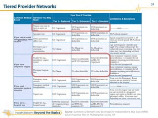 Tiered Provider Networks
24
Source:	
  Summary	
  of	
  Beneﬁts	
  and	
  Coverage	
  for	
  Independence	
  Blue	
  Cross	
  HMO	
  
Silver	
  ProacRve	
  Plan	
  in	
  Philadelphia	
  County,	
  PA	
  
 