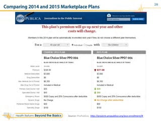 Comparing 2014 and 2015 Marketplace Plans
28
Source:	
  ProPublica,	
  	
  h`p://projects.propublica.org/aca-­‐enrollment/#	
  	
  
 