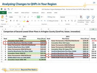Analyzing Changes to QHPs in Your Region
29
 