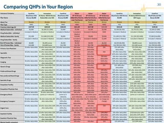 Comparing QHPs in Your Region
30
 