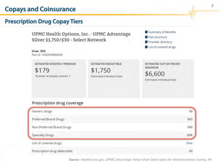 Copays and Coinsurance
Prescription Drug Copay Tiers
7
Source:	
  HealthCare.gov,	
  UPMC	
  Advantage	
  Value	
  Silver	
  Select	
  plan	
  for	
  Westmoreland	
  County,	
  PA	
  
 
