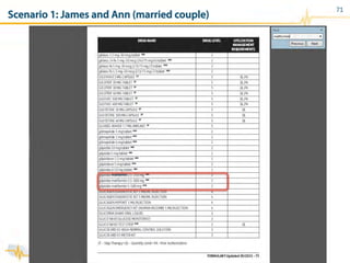 71
Scenario 1: James and Ann (married couple)
 
