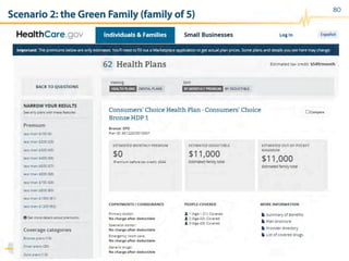 Scenario 2: the Green Family (family of 5)
80
 