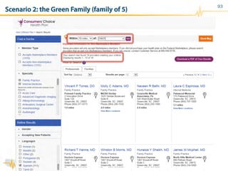 Scenario 2: the Green Family (family of 5)
93
 