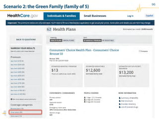 Scenario 2: the Green Family (family of 5)
96
 