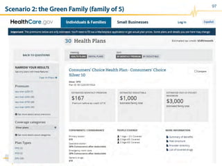 Scenario 2: the Green Family (family of 5)
97
 