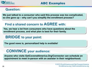 © 2015 Enroll America and Get Covered America
EnrollAmerica.org | GetCoveredAmerica.org25
ABC Examples
We just talked to a consumer who said this process was too complicated,
so she gave up – why can’t you simplify the enrollment process?
Question:
Yes, we hear a lot from consumers who have questions about the
enrollment process, and what plan is best for their family.
The good news is, personalized help is available!
Anyone who visits GetCoveredAmerica.Org/Connector can schedule an
appointment to meet in-person with an assister in their neighborhood.
Find a shared concern to AGREE with:
BRIDGE to your point:
CONVINCE your audience:
 