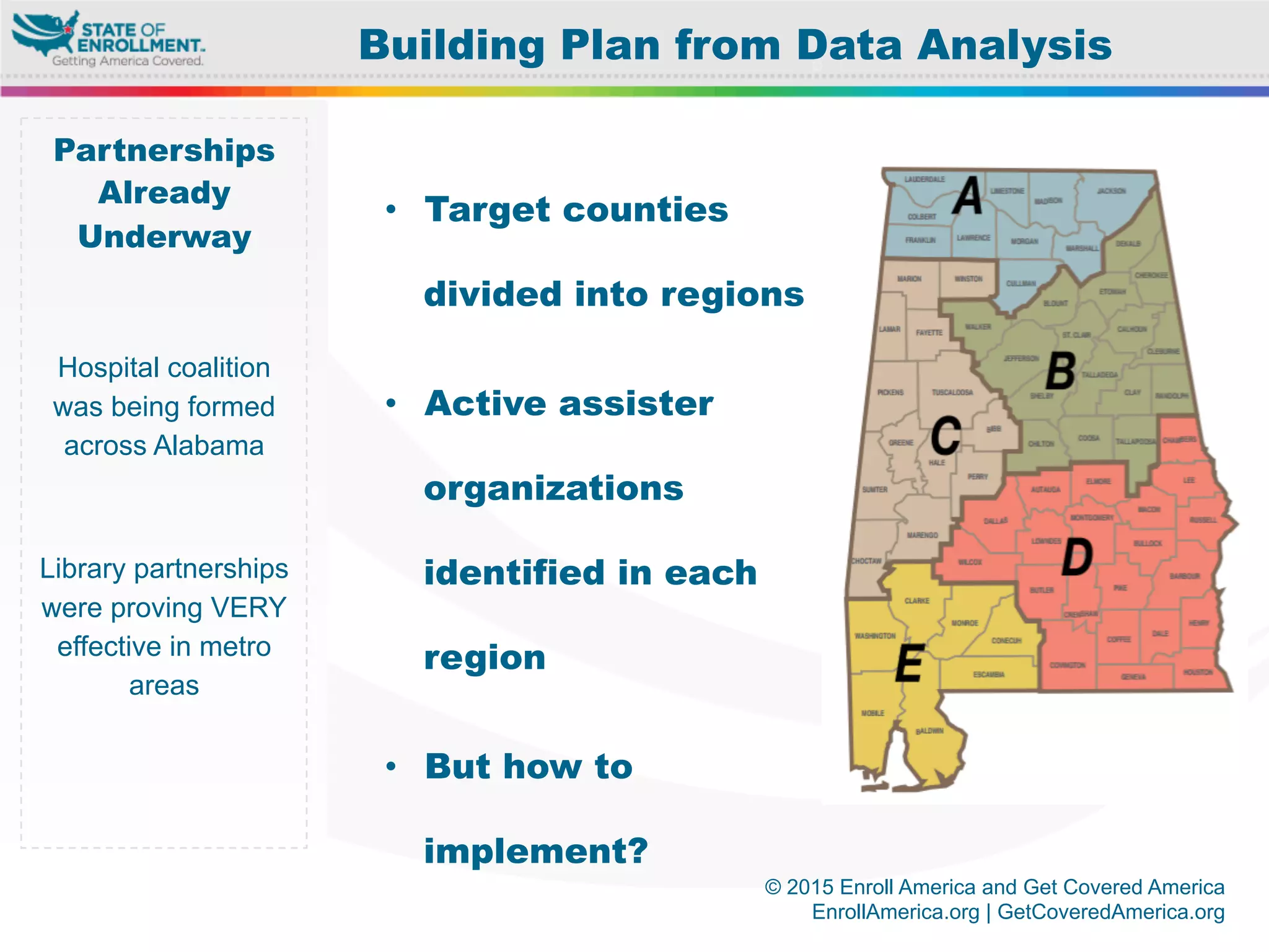 © 2015 Enroll America and Get Covered America
EnrollAmerica.org | GetCoveredAmerica.org
•  Target counties
divided into regions
•  Active assister
organizations
identified in each
region
•  But how to
implement?
Partnerships
Already
Underway
Hospital coalition
was being formed
across Alabama
Library partnerships
were proving VERY
effective in metro
areas
Building Plan from Data Analysis
 