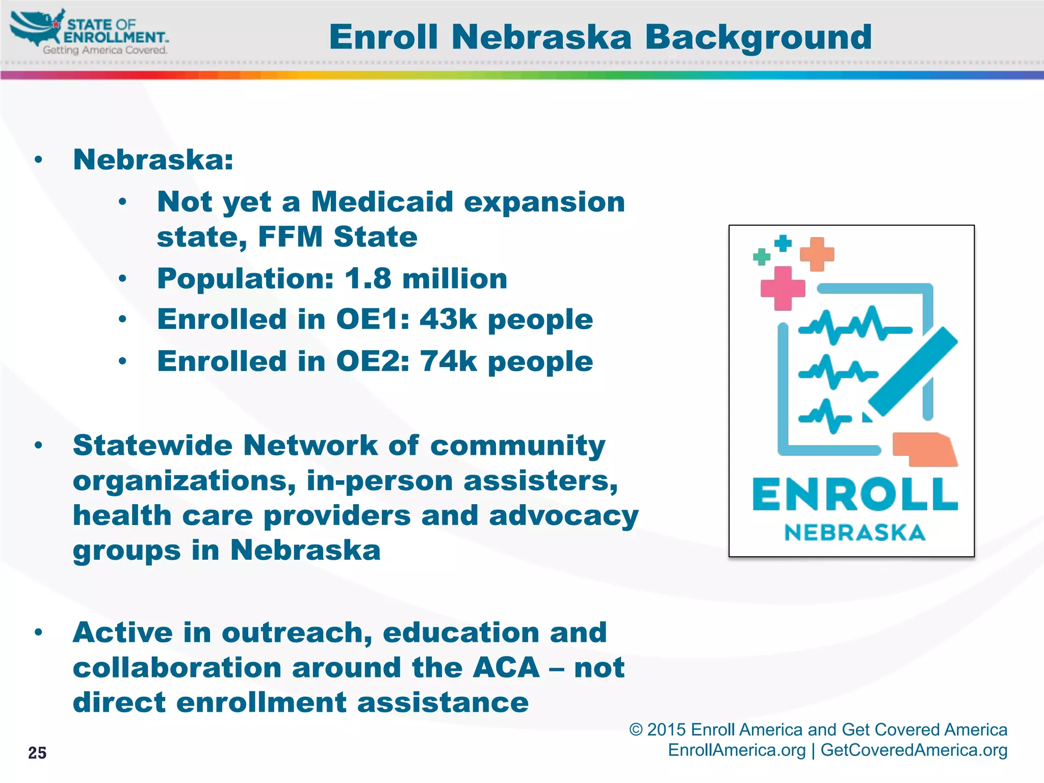 © 2015 Enroll America and Get Covered America
EnrollAmerica.org | GetCoveredAmerica.org25
Enroll Nebraska Background
•  Nebraska:
•  Not yet a Medicaid expansion
state, FFM State
•  Population: 1.8 million
•  Enrolled in OE1: 43k people
•  Enrolled in OE2: 74k people
•  Statewide Network of community
organizations, in-person assisters,
health care providers and advocacy
groups in Nebraska
•  Active in outreach, education and
collaboration around the ACA – not
direct enrollment assistance
 