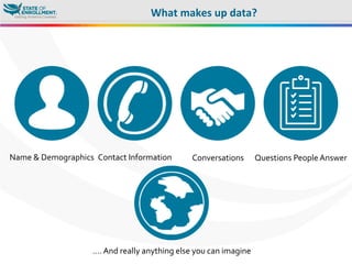 What	
  makes	
  up	
  data?	
  	
  	
  
Name	
  &	
  Demographics	
   Contact	
  Information	
   Conversations	
   Questions	
  People	
  Answer	
  
….	
  And	
  really	
  anything	
  else	
  you	
  can	
  imagine	
  
 
