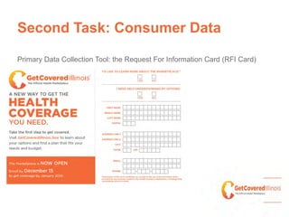Second Task: Consumer Data
Primary Data Collection Tool: the Request For Information Card (RFI Card)
 