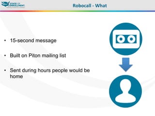 •  15-second message
•  Built on Piton mailing list
•  Sent during hours people would be
home
Robocall	
  -­‐	
  What	
  
 