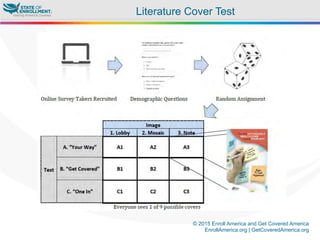 © 2015 Enroll America and Get Covered America
EnrollAmerica.org | GetCoveredAmerica.org
Literature Cover Test
 