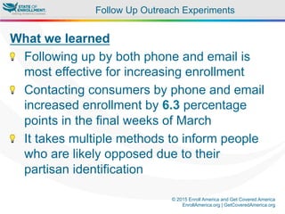 © 2015 Enroll America and Get Covered America
EnrollAmerica.org | GetCoveredAmerica.org
Follow Up Outreach Experiments
What we learned
"  Following up by both phone and email is
most effective for increasing enrollment
"  Contacting consumers by phone and email
increased enrollment by 6.3 percentage
points in the final weeks of March
"  It takes multiple methods to inform people
who are likely opposed due to their
partisan identification
 
