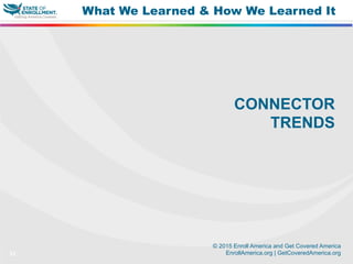 © 2015 Enroll America and Get Covered America
EnrollAmerica.org | GetCoveredAmerica.org31
What We Learned & How We Learned It
CONNECTOR
TRENDS
 