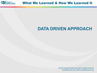 © 2015 Enroll America and Get Covered America
EnrollAmerica.org | GetCoveredAmerica.org4
What We Learned & How We Learned It
DATA DRIVEN APPROACH
 