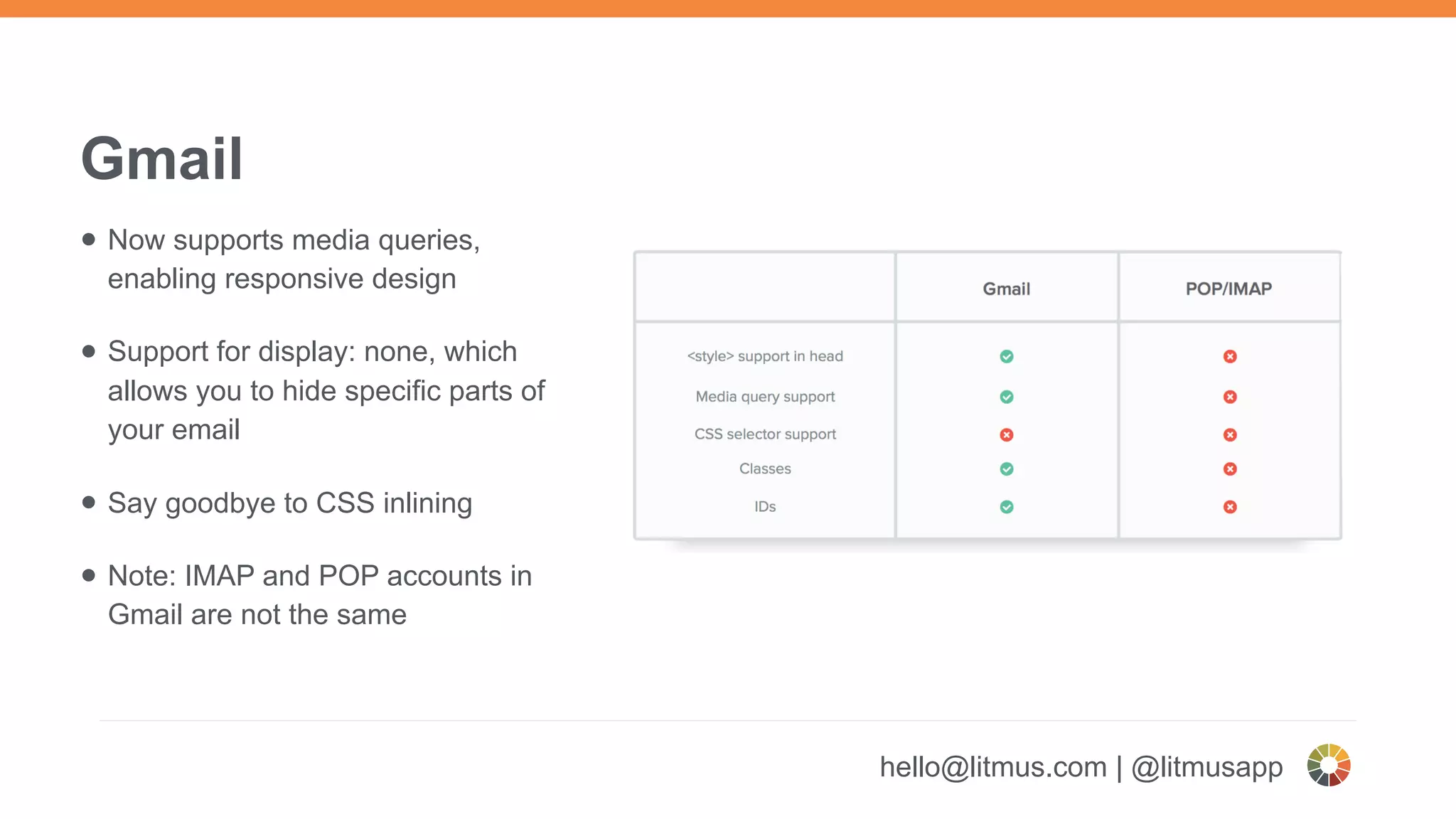 Gmail
hello@litmus.com | @litmusapp
• Now supports media queries,
enabling responsive design
• Support for display: none, which
allows you to hide specific parts of
your email
• Say goodbye to CSS inlining
• Note: IMAP and POP accounts in
Gmail are not the same
 