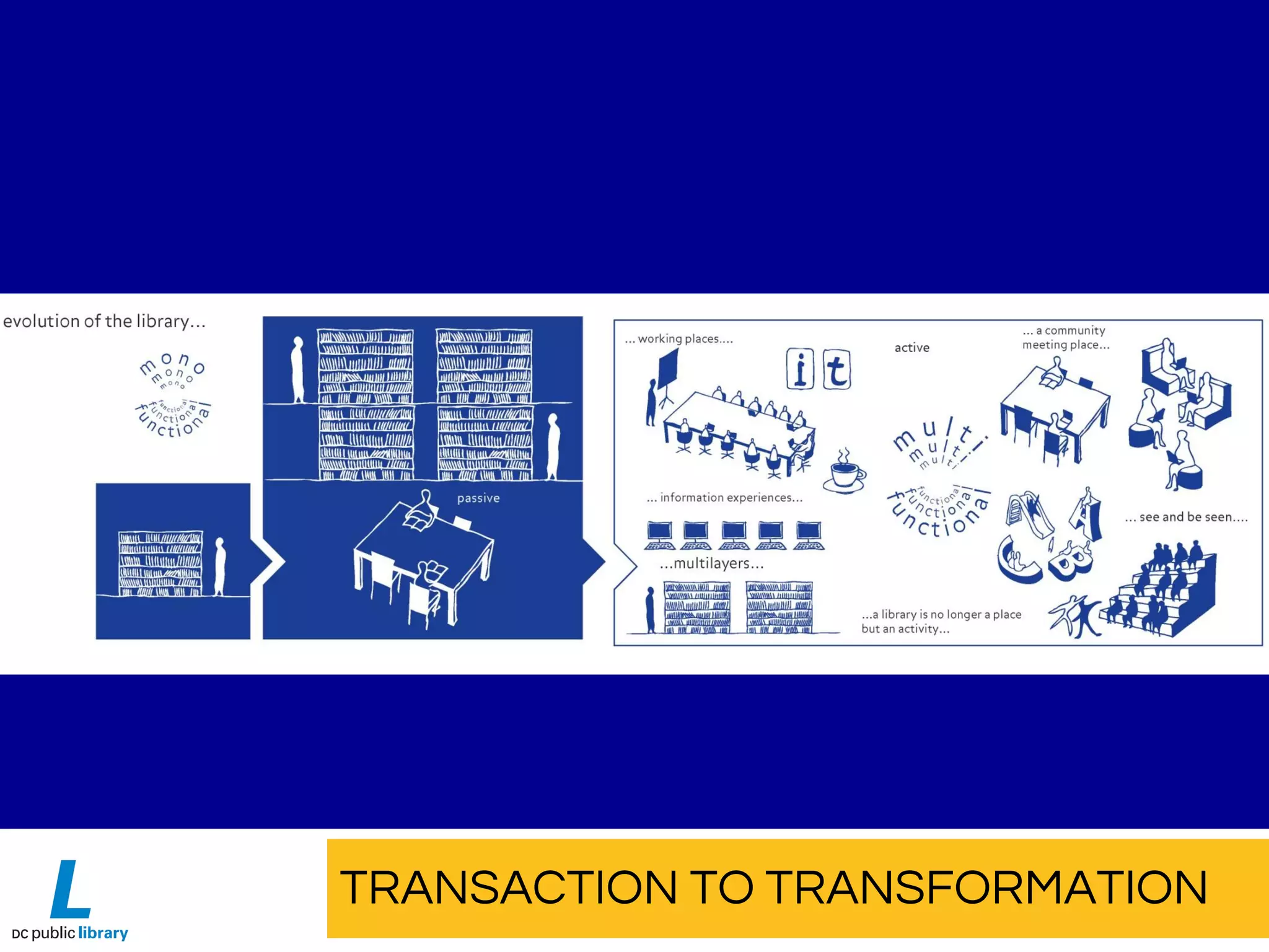 TRANSACTION TO TRANSFORMATION
 
