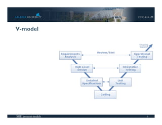 V-model




SOE: process models   3
 